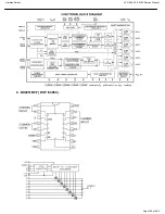 Preview for 199 page of Harman Kardon AVR 660/230 Service Manual