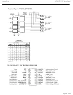 Preview for 202 page of Harman Kardon AVR 660/230 Service Manual