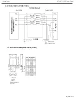 Preview for 206 page of Harman Kardon AVR 660/230 Service Manual