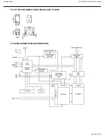 Preview for 212 page of Harman Kardon AVR 660/230 Service Manual