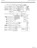 Preview for 220 page of Harman Kardon AVR 660/230 Service Manual