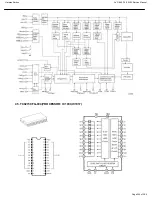 Preview for 225 page of Harman Kardon AVR 660/230 Service Manual