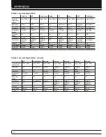 Preview for 16 page of Harman Kardon AVR 660 Owner'S Manual