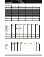 Preview for 18 page of Harman Kardon AVR 660 Owner'S Manual