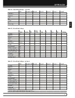 Preview for 19 page of Harman Kardon AVR 660 Owner'S Manual