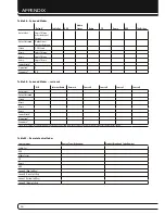 Preview for 20 page of Harman Kardon AVR 660 Owner'S Manual