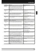 Preview for 23 page of Harman Kardon AVR 660 Owner'S Manual