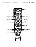 Preview for 8 page of Harman Kardon AVR 70/230 Service Manual