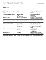 Preview for 21 page of Harman Kardon AVR 70/230 Service Manual