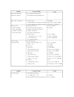 Preview for 31 page of Harman Kardon AVR 70/230 Service Manual