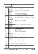 Preview for 49 page of Harman Kardon AVR 70/230 Service Manual