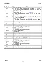 Preview for 53 page of Harman Kardon AVR 70/230 Service Manual