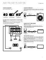 Preview for 3 page of Harman Kardon AVR 70 Quick Start Manual