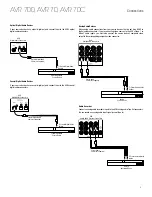 Preview for 5 page of Harman Kardon AVR 70 Quick Start Manual