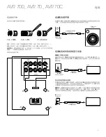 Preview for 51 page of Harman Kardon AVR 70 Quick Start Manual