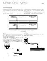 Preview for 52 page of Harman Kardon AVR 70 Quick Start Manual