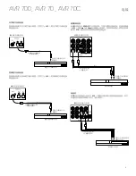 Preview for 53 page of Harman Kardon AVR 70 Quick Start Manual