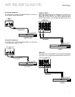 Preview for 61 page of Harman Kardon AVR 70 Quick Start Manual