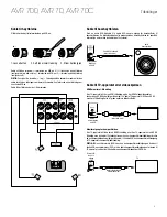 Preview for 67 page of Harman Kardon AVR 70 Quick Start Manual