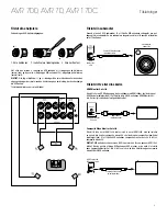 Preview for 99 page of Harman Kardon AVR 70 Quick Start Manual