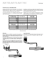 Preview for 100 page of Harman Kardon AVR 70 Quick Start Manual