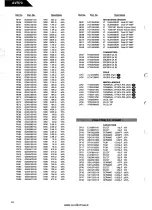 Предварительный просмотр 60 страницы Harman Kardon AVR 70 Technical Manual