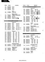 Предварительный просмотр 62 страницы Harman Kardon AVR 70 Technical Manual