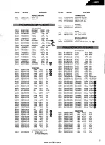 Preview for 63 page of Harman Kardon AVR 70 Technical Manual