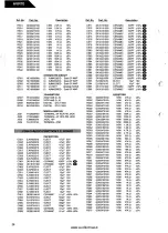 Предварительный просмотр 64 страницы Harman Kardon AVR 70 Technical Manual