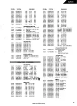 Предварительный просмотр 65 страницы Harman Kardon AVR 70 Technical Manual