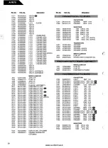 Preview for 66 page of Harman Kardon AVR 70 Technical Manual