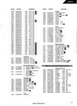 Предварительный просмотр 69 страницы Harman Kardon AVR 70 Technical Manual