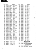 Предварительный просмотр 70 страницы Harman Kardon AVR 70 Technical Manual