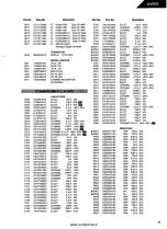 Preview for 71 page of Harman Kardon AVR 70 Technical Manual