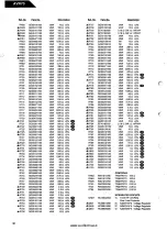 Preview for 72 page of Harman Kardon AVR 70 Technical Manual