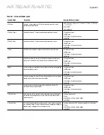 Preview for 23 page of Harman Kardon AVR 700 Owner'S Manual