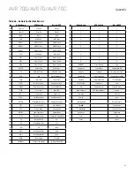 Preview for 25 page of Harman Kardon AVR 700 Owner'S Manual