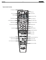 Preview for 7 page of Harman Kardon AVR 700 Service Manual