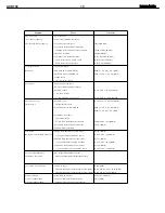 Preview for 18 page of Harman Kardon AVR 700 Service Manual