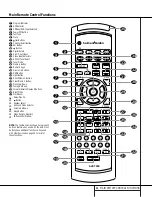 Preview for 11 page of Harman Kardon AVR 7000 Owner'S Manual