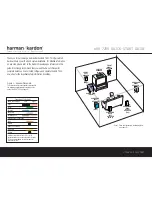 Harman Kardon AVR 7200 Quick Start Manual preview