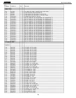 Предварительный просмотр 34 страницы Harman Kardon AVR 7200 Service Manual