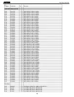 Предварительный просмотр 68 страницы Harman Kardon AVR 7200 Service Manual