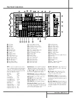 Предварительный просмотр 7 страницы Harman Kardon AVR 7300 Owner'S Manual