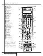 Предварительный просмотр 10 страницы Harman Kardon AVR 7300 Owner'S Manual