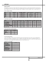 Предварительный просмотр 59 страницы Harman Kardon AVR 7300 Owner'S Manual