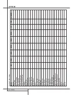 Предварительный просмотр 60 страницы Harman Kardon AVR 7300 Owner'S Manual