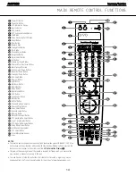 Предварительный просмотр 14 страницы Harman Kardon AVR 7300 Service Manual