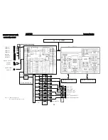 Предварительный просмотр 34 страницы Harman Kardon AVR 7300 Service Manual