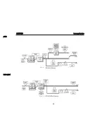 Предварительный просмотр 42 страницы Harman Kardon AVR 7300 Service Manual